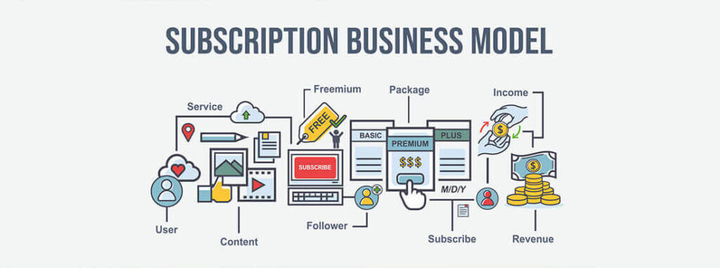 Illustration of the Subscription Business Model with many icons and the corresponding labels.
