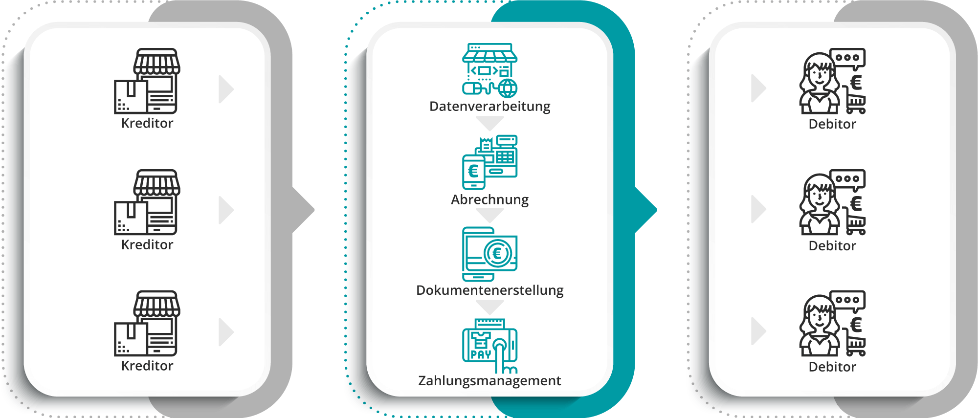 Der Clearing-Prozess bei nexnet im Detail