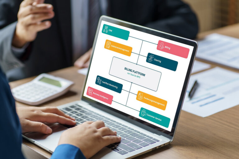 Auf einem Monitor sind die Leistungen von nexnet in einer farbigen Übersicht zu sehen. Die Leistungen umfassen CRM, Billing, Debitorenmanagement, Clearing, Cashflow Monitoring, Forderungsmanagement, Business Intelligence, Customer Service.