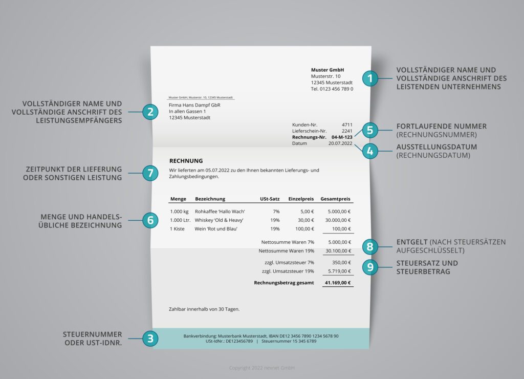 Das Bild zeigt eine Musterrechnung. Darin wird genau gezeigt, welche Informationen eine Rechnung enthalten muss und wo die Umsatzsteuer anzugeben ist.
